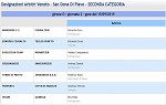 Girone O Girone O